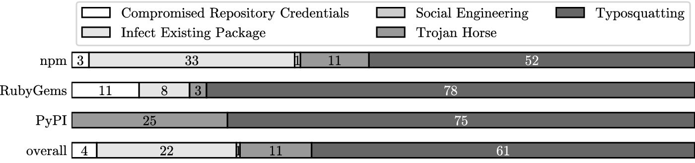 Attack Metrics