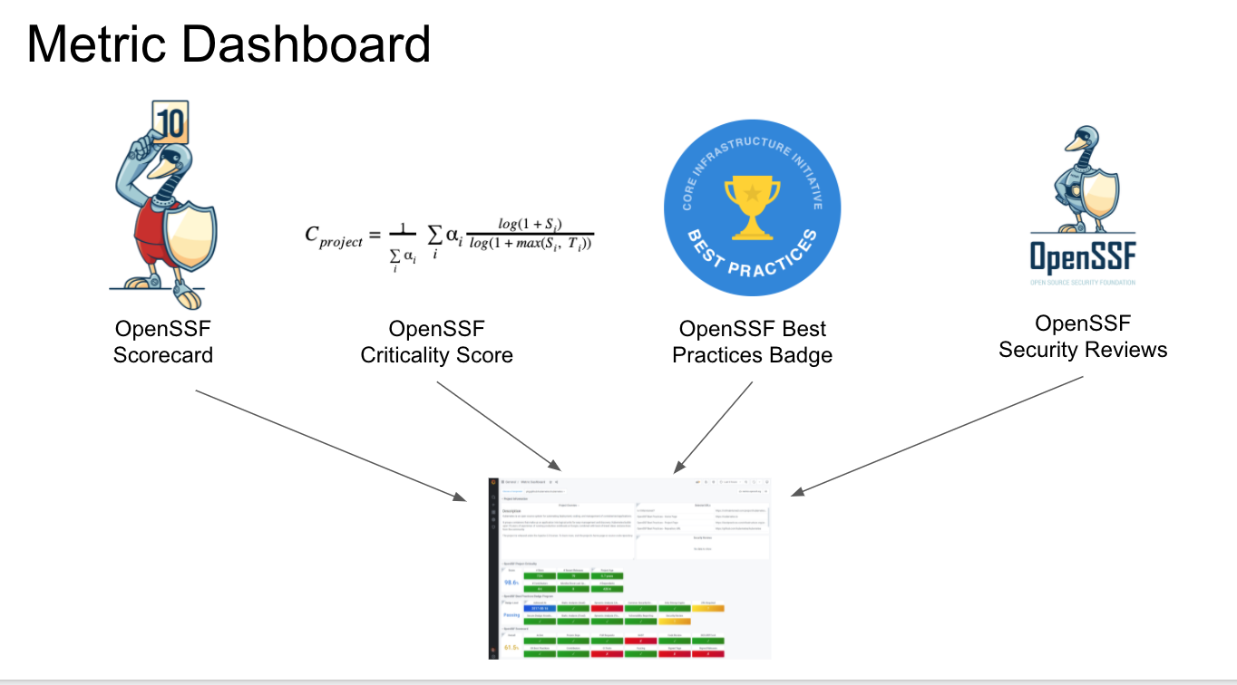 ossf dashboard