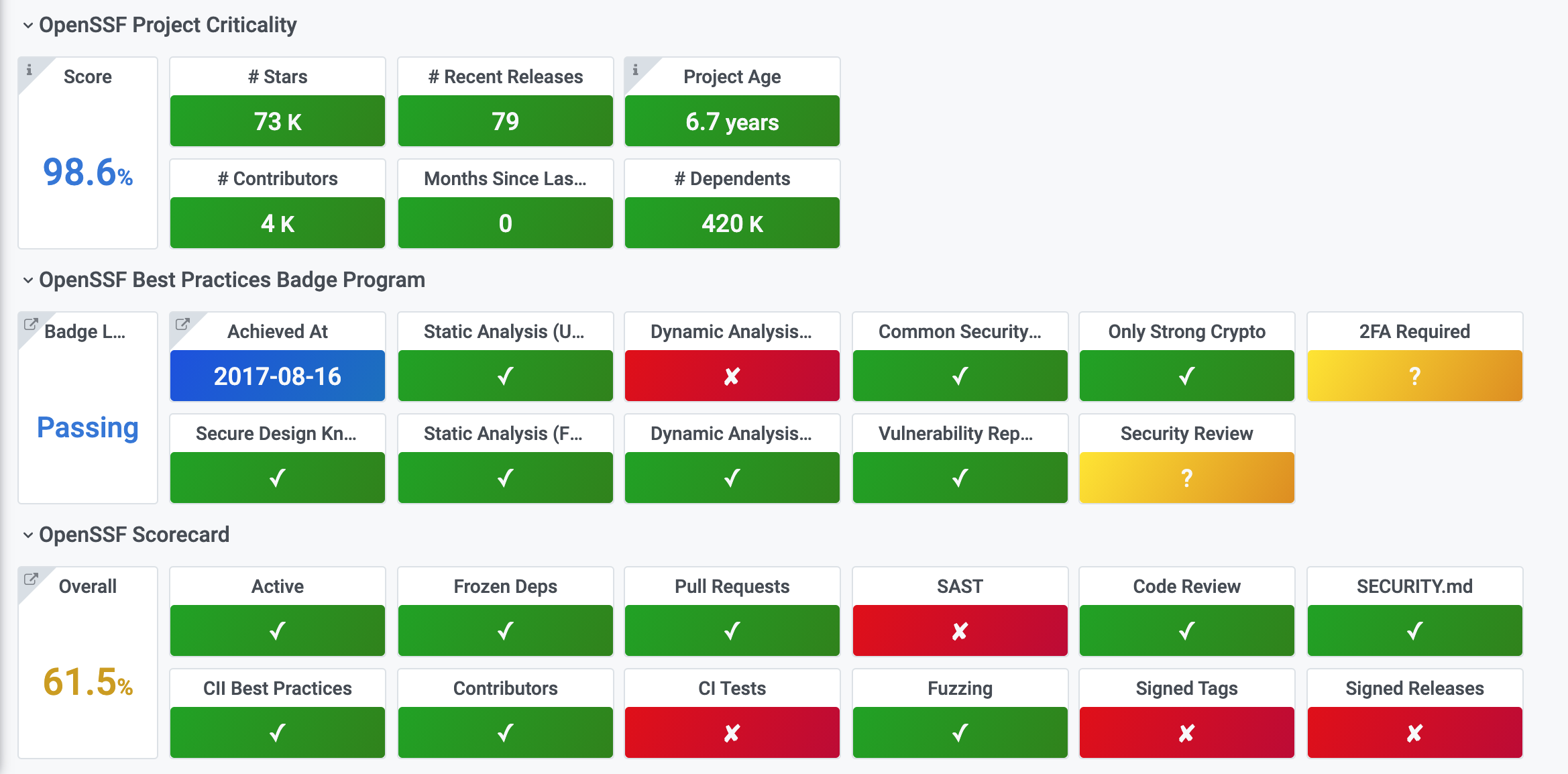 ossf dashboard