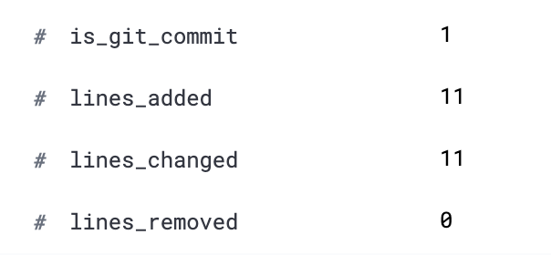 pic malicious commit stats